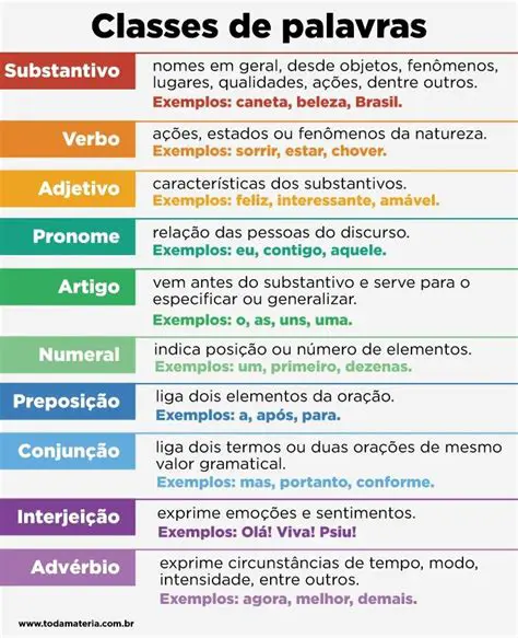 Subindo o Adjetivo Presente