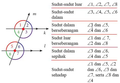 Sudut Dalam dan Sudut Luar