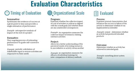 Suggest Evaluation of the Impaired Provider