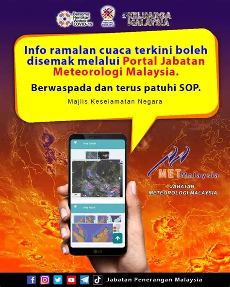 Suhu Saat Ini: Panduan Lengkap Memahami Data Cuaca Terkini dan Pengaruhnya