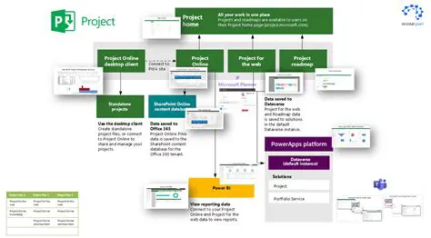 Supported Project Versions