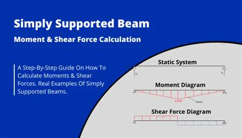 Supported Shapes and Calculations