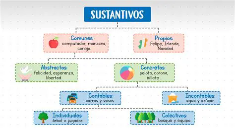 Sustantivos que se refieren a objetos inanimados