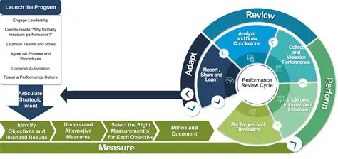 System Performance and Performance Analysis