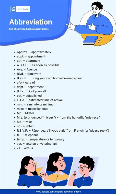 The Abbreviations in the First Paragraph