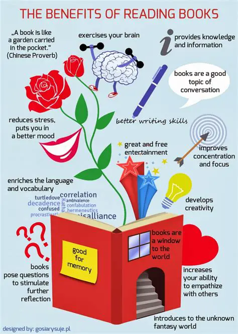 The Benefits of Reading and Annotating