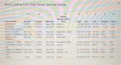 The Bond Listing for Pacific Bell