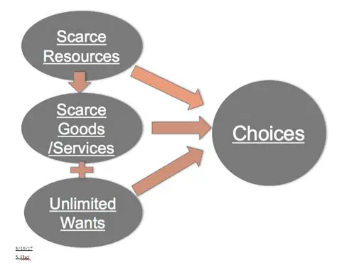 The Classic Problem of Choice
