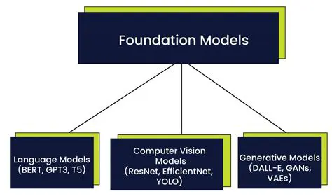 The Cogito as a Foundation for Certainty