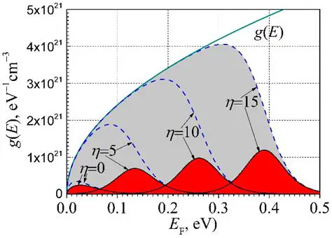 The Condition for the Force to Exist