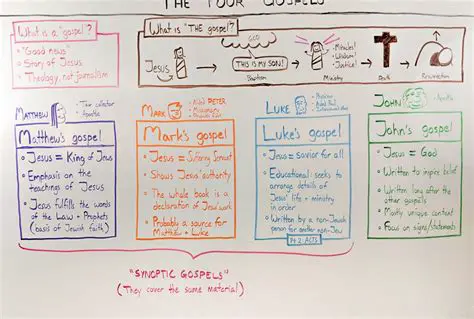 The Context of the Gospel Story