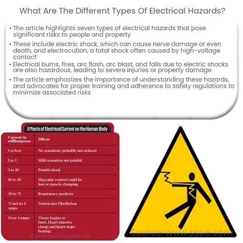 The Dangers of Induction Voltage on the Power Cable due to Lightning Strikes