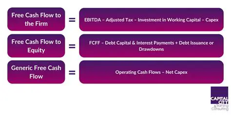 The Effect of Free Cash Flow on Debt Policy