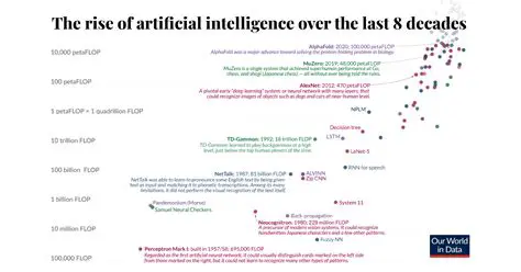 The Emergence of Dovaogedys: A New Frontier in Computational Intelligence