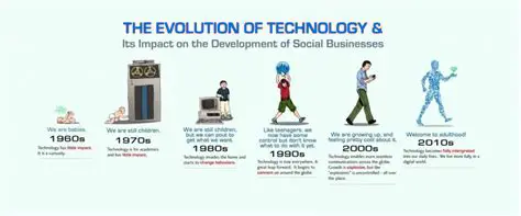 The Evolution of Technology