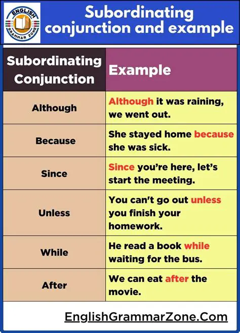 The Forms of Subordination in Brida