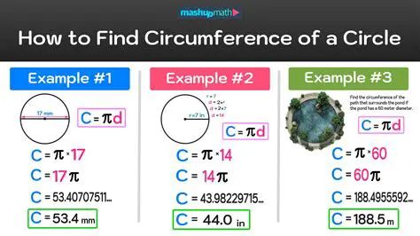 The Formula for Circumference