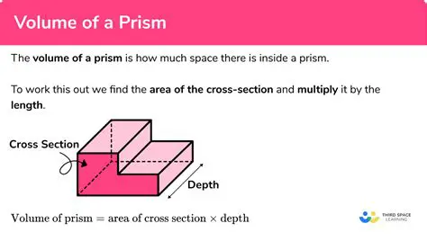 The Formula for Finding the Volume of a Prism