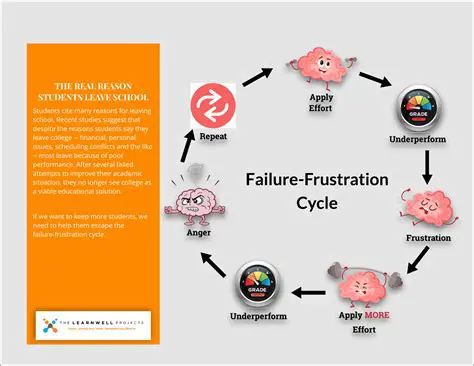 The Frustration of Failure