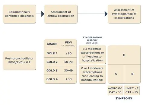 The Gold Standard for Exposure Assessment
