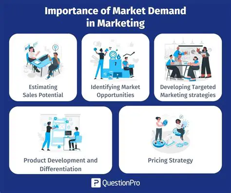 The Impact of Consumer Demand on Production