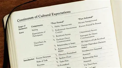 The Impact of Cultural Expectations on Career Aspirations