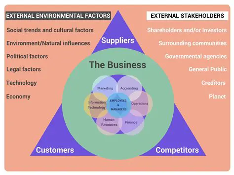 The Impact of External Factors