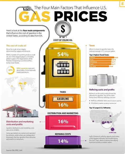 The Impact of Increase in Fuel Prices on Fishing Business