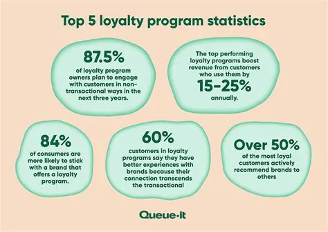 The Impact of Loyalty on the Fellowship