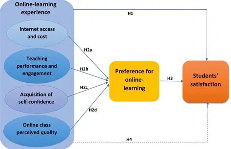 The Impact of Online Platforms on Education and Skill Development