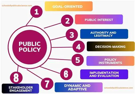 The impact of policy on public problems