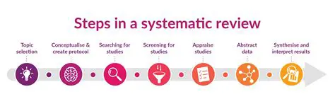 The Importance of a Systematic Procedure