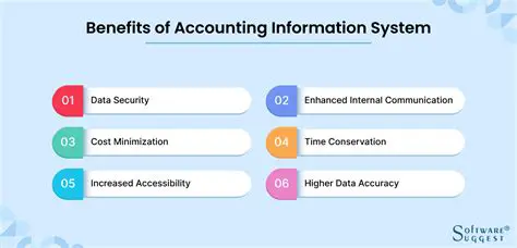 The Importance of Accounting Information Systems for Fixed Assets
