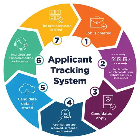 The Importance of Accurate Job Tracking