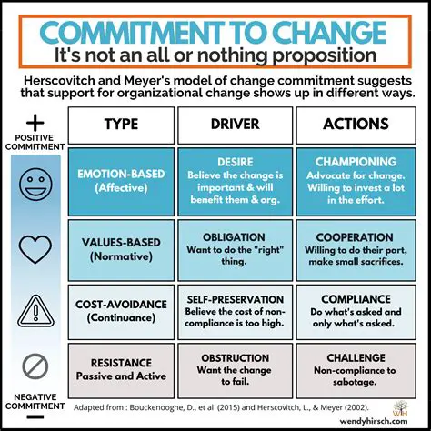 The importance of building a commitment to the objectives