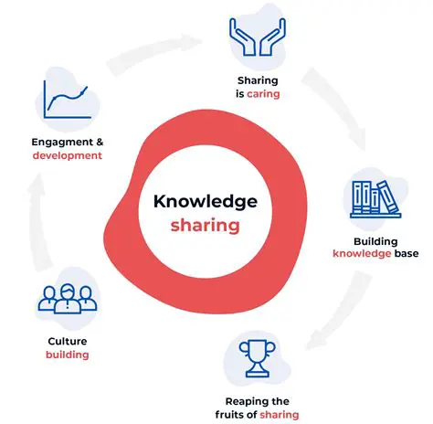 The Importance of Changing Readiness and Sharing Knowledge