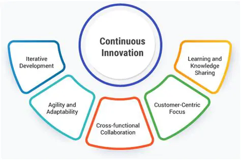 The Importance of Confiscation Innovation