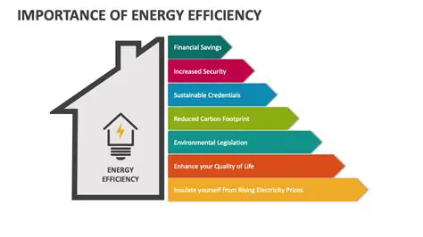 The Importance of Efficiency in Power Plants