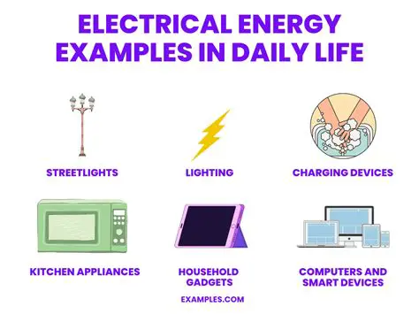 The Importance of Electric Energy Calculation