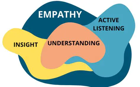 The Importance of Empathy and Understanding