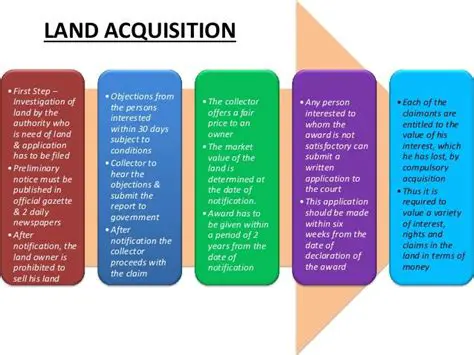 The Importance of Fair Compensation in Land Acquisition