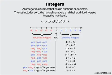 The Importance of Integer Factors