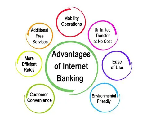 The Importance of Internet Banking Services