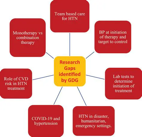 The Importance of Pharmacological Treatment