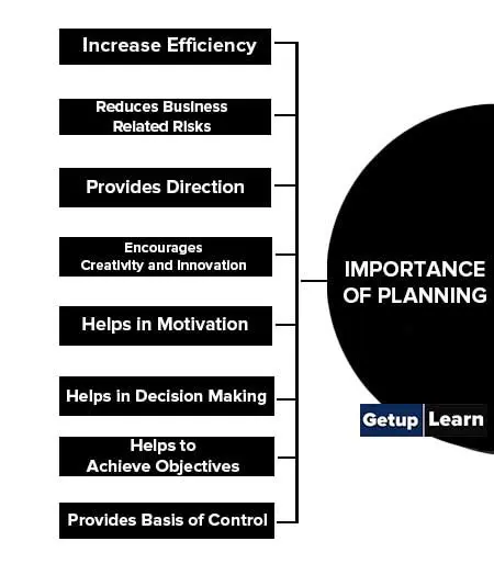 The Importance of Planning in Examination Success