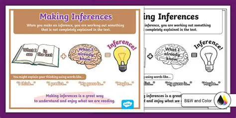 The Importance of Supporting Inferences