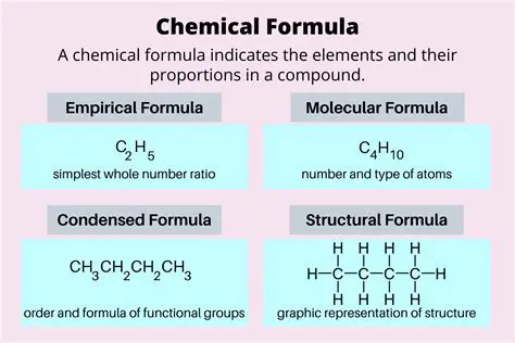 The Importance of the Chemical Formula