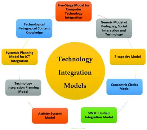 The Importance of the Integration Model in Flight Scheduling