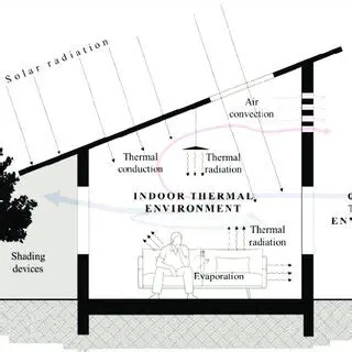 The Importance of Thermal Comfort in Dormitory Design