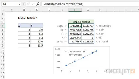 The LINEST Function Syntax